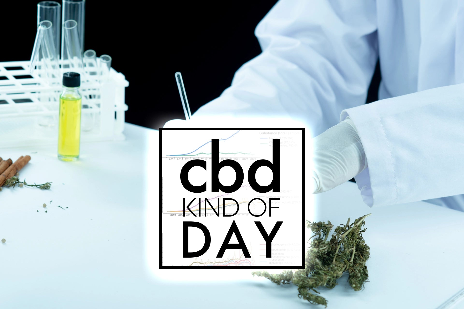 New Study Funded by Federal Government Shows That There is "No Evidence" of Widespread Fentanyl-Laced Cannabis