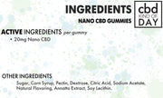 Nano CBD Gummies